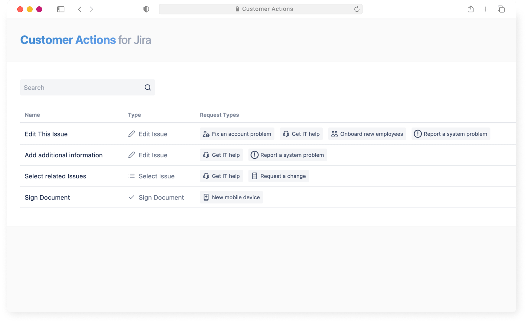 Customer Actions Overview